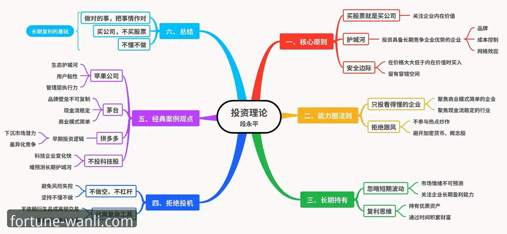 万利投资教程哪个好 万利投资教程实用指南:如何选择最适合你的学习路径