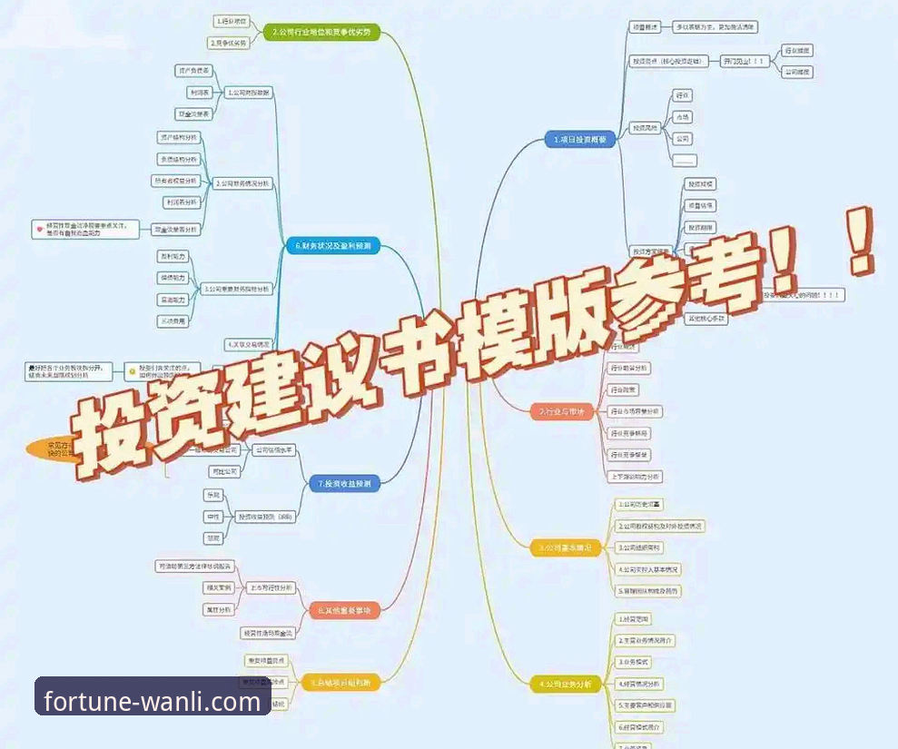 万利官网平台注册操作教程·7K9P投资策略配置指南