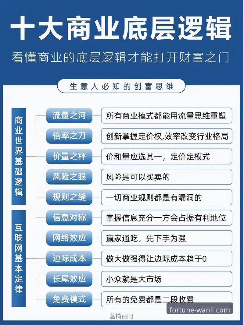 万利使用教程 新手必看:万利财富管理vs自主投资:万利使用教程与7K9P策略全面对比