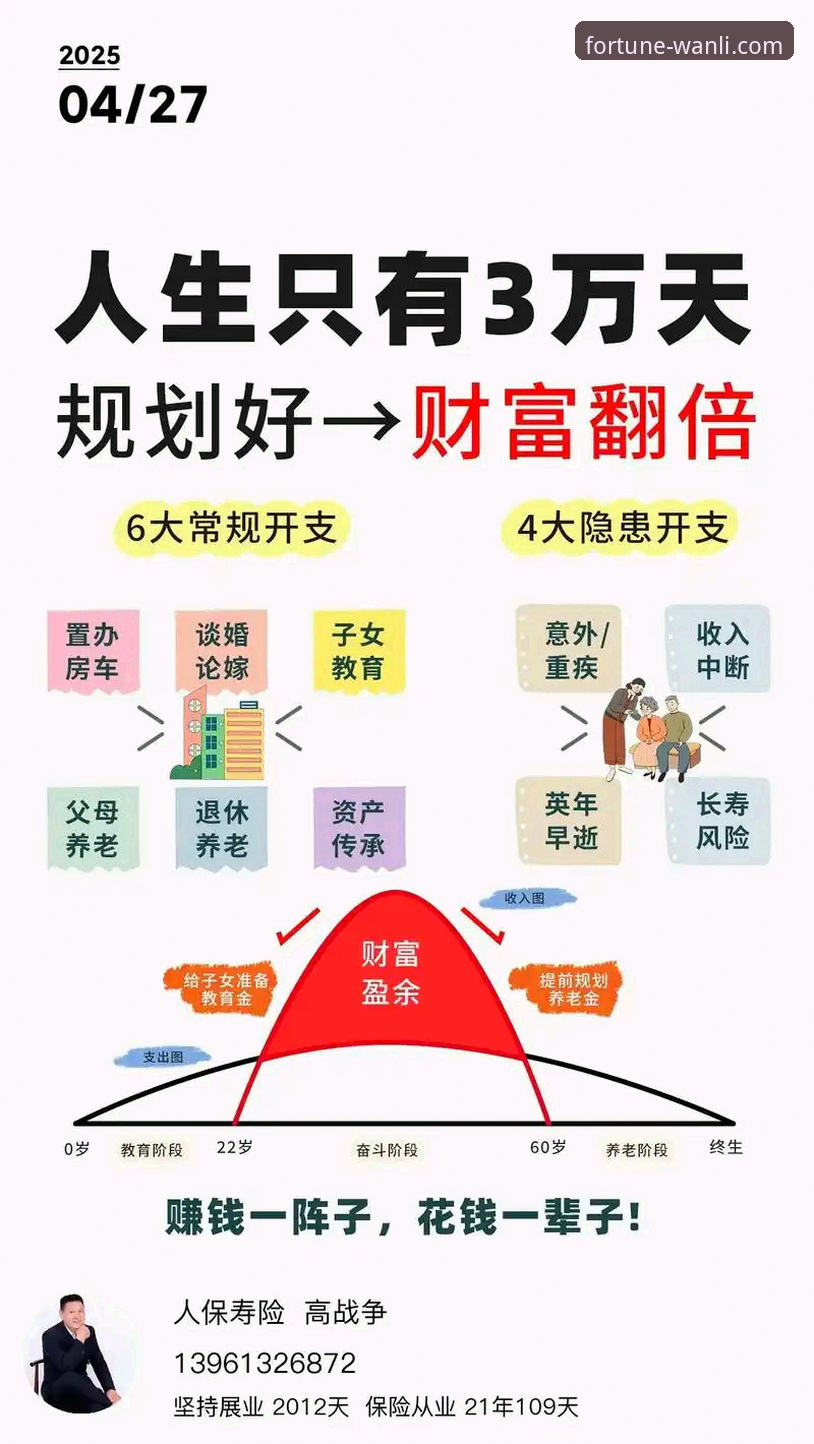 如何通过万利财务目标实现财富增值的突破性路径？