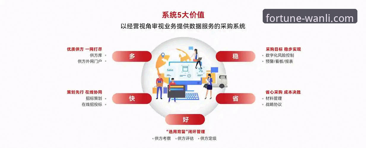 万利官网平台登录入口功能全面解析：从技术视角审视财富管理门户