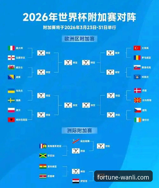 万利投资风险 世界杯倒计时7天!2026年10大球星实力盘点,3个关键看点不容错过