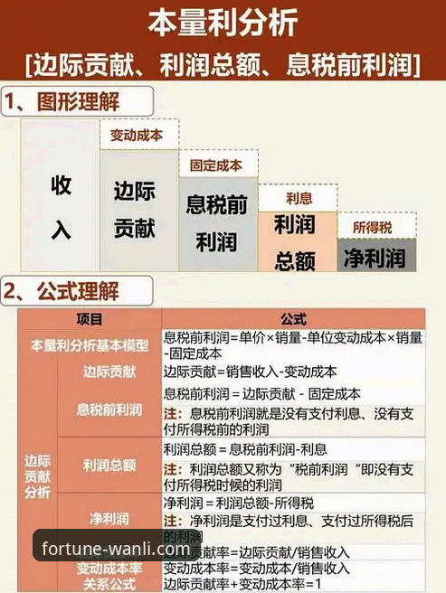 万利智能理财常见问题实用指南：从注册到策略的全面解析
